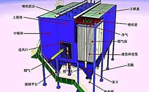 运行不稳？湖南静电湖南除尘器常见故障诊断清单——一次看懂“火花、电压掉、排放超标”原因